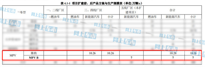 <a href=https://www.qzqcw.com/z/guangqi/ target=_blank class=infotextkey>广汽</a><a href=https://www.qzqcw.com/z/fengtian/ target=_blank class=infotextkey>丰田</a>全新塞纳工厂图曝光 车长超5米-下半年发布-图5