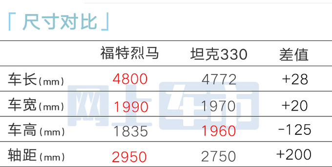 最高降1.12万<a href=https://www.qzqcw.com/z/fute/ target=_blank class=infotextkey>福特</a>烈马售29.98万起 提供大脚套件-图4