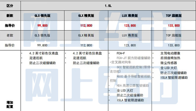 <a href=https://www.qzqcw.com/z/xiandai/ target=_blank class=infotextkey>现代</a>新<a href=https://www.qzqcw.com/z/xiandai/yilante/ target=_blank class=infotextkey>伊兰特</a>预计售9.98-13.38万订车享3万优惠-图4