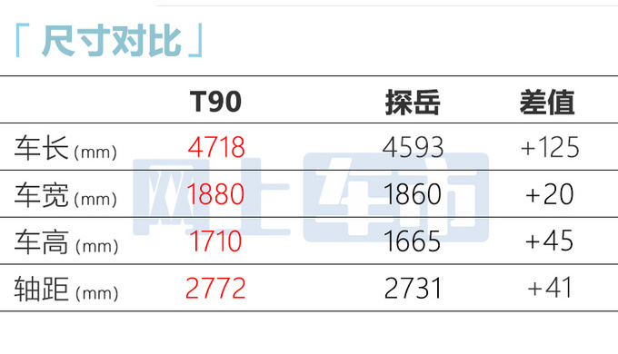 <a href=https://www.qzqcw.com/z/benteng/ target=_blank class=infotextkey>奔腾</a>新SUV T90或6月18日上市预计卖11.43-15.13万元-图10