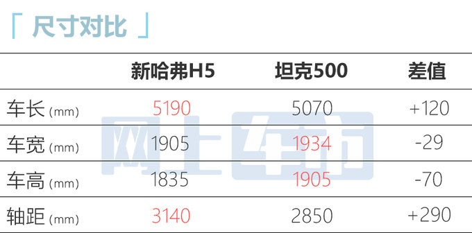 <a href=https://www.qzqcw.com/z/changcheng/hafu/ target=_blank class=infotextkey>哈弗</a>H5六天后上市车身大幅加长 定位10-15万级别-图7