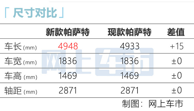 <a href=https://www.qzqcw.com/z/dazhong/ target=_blank class=infotextkey>大众</a>新款<a href=https://www.qzqcw.com/z/dazhong/pasa/ target=_blank class=infotextkey>帕萨</a>特亮相下半年上市 预计18万起售-图3