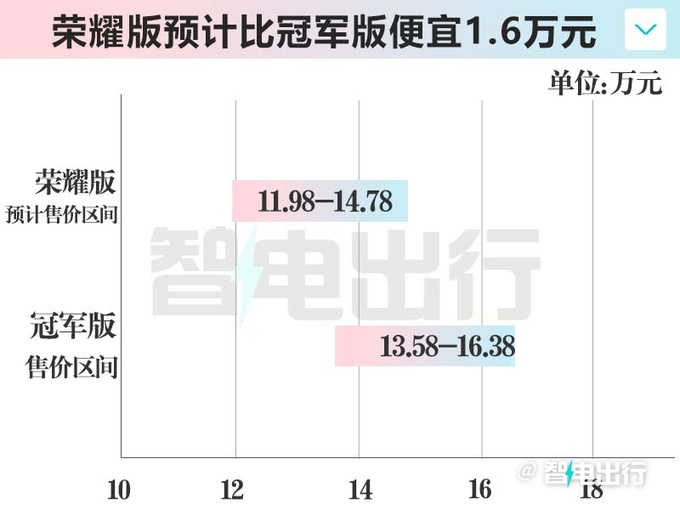 <a href=https://www.qzqcw.com/z/biyadi/ target=_blank class=infotextkey>比亚迪</a>新元PLUS后天上市增新配色 预计卖11.98万起-图5