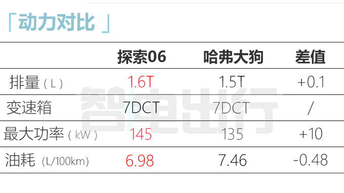 探索06或8月20日上市4款燃油车型 预计卖10-14万-图10