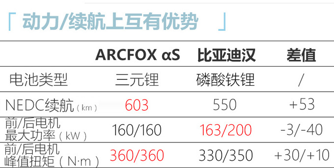 ARCFOX首款轿车下月上市续航708km 超<a href=https://www.qzqcw.com/z/biyadi/ target=_blank class=infotextkey>比亚迪</a>汉-图1