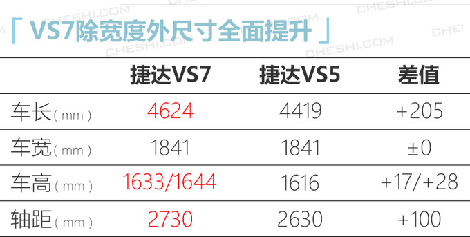 <a href=https://www.qzqcw.com/z/dazhong/jieda/ target=_blank class=infotextkey>捷达</a>VS7正式上市-图14