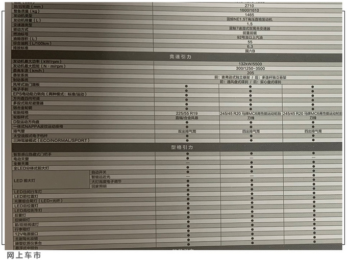 <a href=https://www.qzqcw.com/z/changan/ target=_blank class=infotextkey>长安</a>UNI-T配置曝光顶配版才搭载驾驶辅助系统-图4