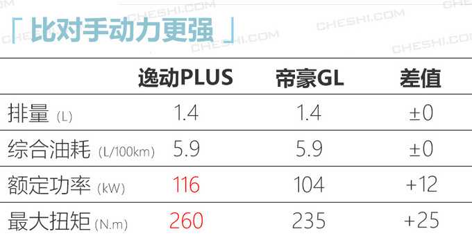 <a href=https://www.qzqcw.com/z/changan/ target=_blank class=infotextkey>长安</a>逸动PLUS预售XX万元起1.4T动力超<a href=https://www.qzqcw.com/z/dazhong/ target=_blank class=infotextkey>大众</a><a href=https://www.qzqcw.com/z/dazhong/langyi/ target=_blank class=infotextkey>朗逸</a>-图8