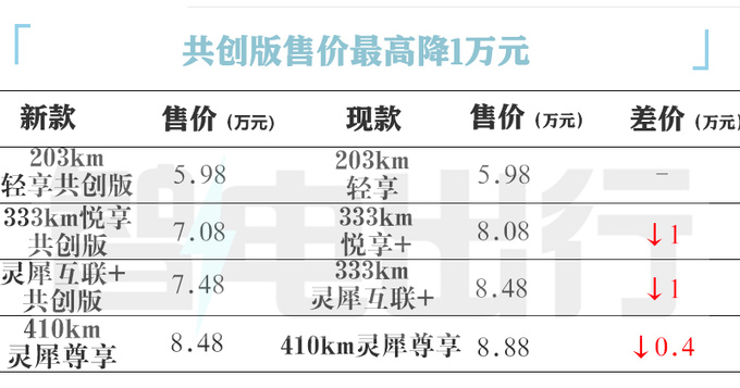 五菱2024款缤果价格曝光最高降价1万增多项标配-图6