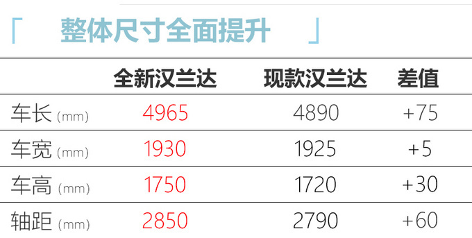 <a href=https://www.qzqcw.com/z/guangqi/ target=_blank class=infotextkey>广汽</a><a href=https://www.qzqcw.com/z/fengtian/ target=_blank class=infotextkey>丰田</a>全新<a href=https://www.qzqcw.com/z/fengtian/hanlanda/ target=_blank class=infotextkey>汉兰达</a>发布 外观更时尚-搭2.5L混动-图6