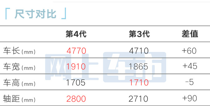 <a href=https://www.qzqcw.com/z/changan/ target=_blank class=infotextkey>长安</a>第4代CS75PLUS搭一体式三联屏配零重力座椅-图9