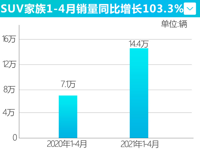 <a href=https://www.qzqcw.com/z/guangqi/ target=_blank class=infotextkey>广汽</a><a href=https://www.qzqcw.com/z/bentian/ target=_blank class=infotextkey><a href=https://www.qzqcw.com/z/bentian/ target=_blank class=infotextkey>本田</a></a>4月销量超7万辆 <a href=https://www.qzqcw.com/z/bentian/yage/ target=_blank class=infotextkey>雅阁</a>破纪录 冠道大涨128.6-图5