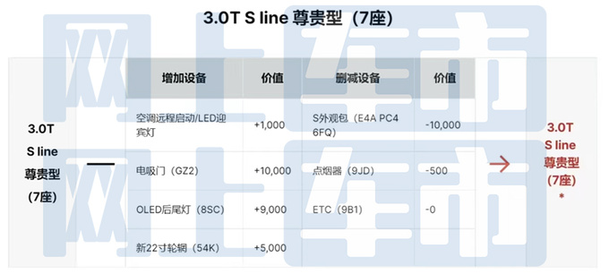 <a href=https://www.qzqcw.com/z/aodi/ target=_blank class=infotextkey>奥迪</a>新Q7配置曝光入门版标配空气悬架售价更便宜-图4