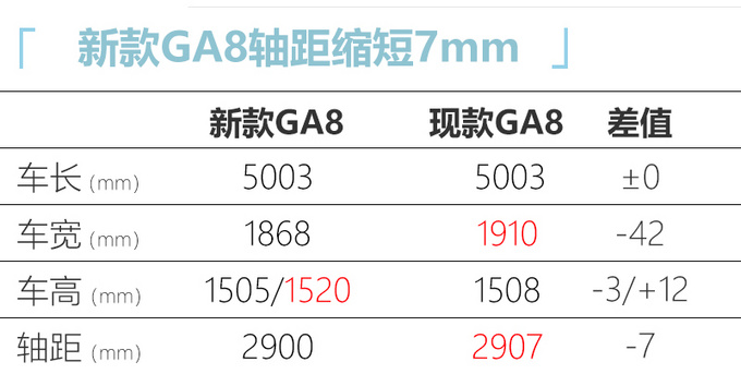 <a href=https://www.qzqcw.com/z/guangqi/ target=_blank class=infotextkey>广汽</a>传祺新GA8 1.8T动力大幅提升 竞争<a href=https://www.qzqcw.com/z/jili/ target=_blank class=infotextkey>吉利</a>博瑞-图3