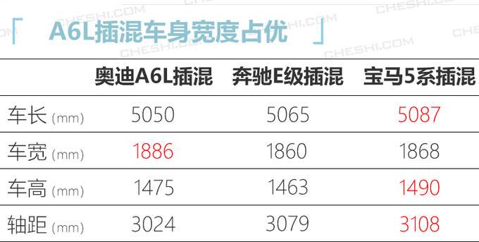 <a href=https://www.qzqcw.com/z/aodi/ target=_blank class=infotextkey>奥迪</a>全新A6L插混售50.8万 涨5.32万配置大幅升级-图3