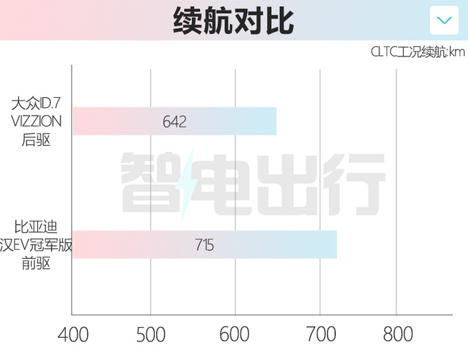 <a href=https://www.qzqcw.com/z/dazhong/ target=_blank class=infotextkey>大众</a>4S店ID.7七月15日上市预计卖22-28万元-图10