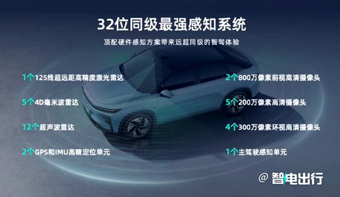 睿蓝7 9月21日上市支持车电分离 卖8万能火吗-图6