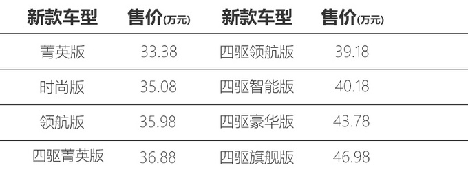 2022款<a href=https://www.qzqcw.com/z/yingfeinidi/ target=_blank class=infotextkey>英菲尼迪</a>QX50上市33.38万起 配置更丰富-图1