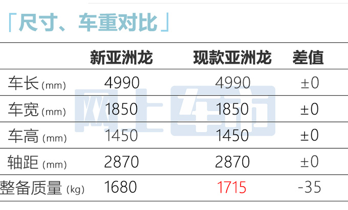 <a href=https://www.qzqcw.com/z/fengtian/ target=_blank class=infotextkey>丰田</a>新亚洲龙2天后上市停售燃油车卖多少钱合适-图8