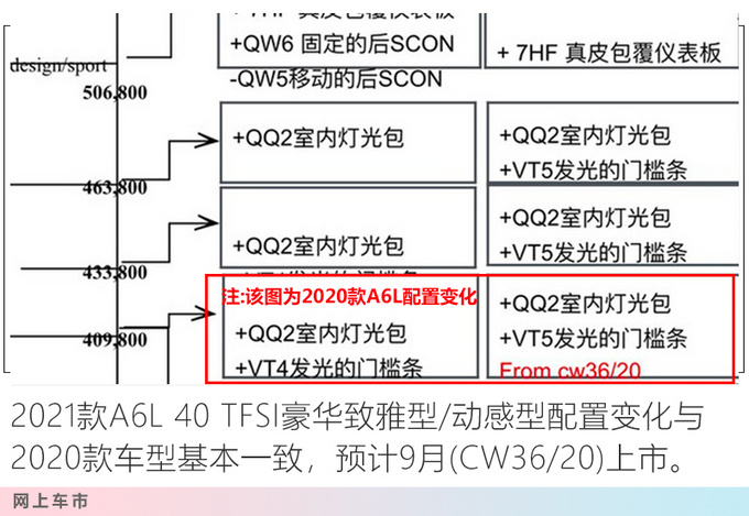 <a href=https://www.qzqcw.com/z/aodi/ target=_blank class=infotextkey>奥迪</a>新款A6L配置曝光 全系大幅增配-售价或上调-图1