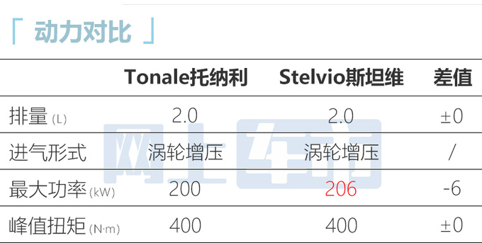 阿尔法·罗密欧Tonale 9月21日上市 预计30.98万起售-图3