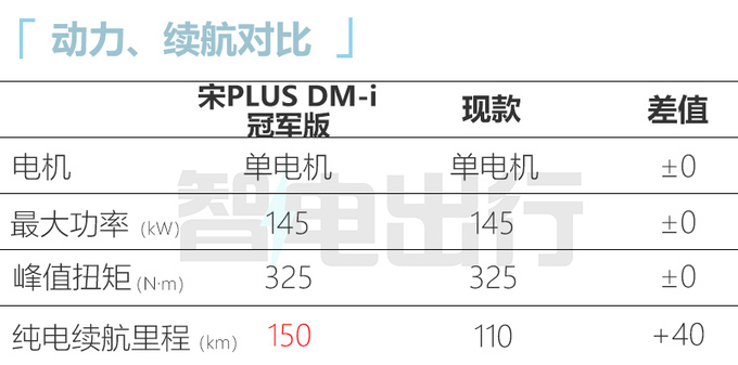 官降2.4万/再加长<a href=https://www.qzqcw.com/z/biyadi/ target=_blank class=infotextkey>比亚迪</a>新宋PLUS预售16.98-21.98万-图1