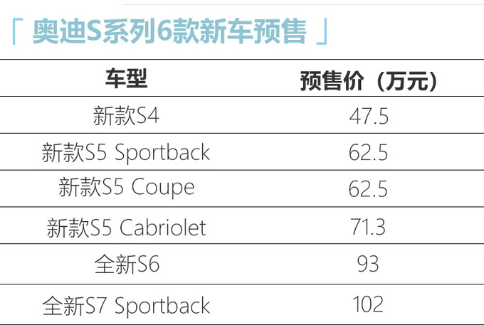 <a href=https://www.qzqcw.com/z/aodi/ target=_blank class=infotextkey>奥迪</a>S家族6款新车10月20日上市 外观凶悍-动力更强-图1