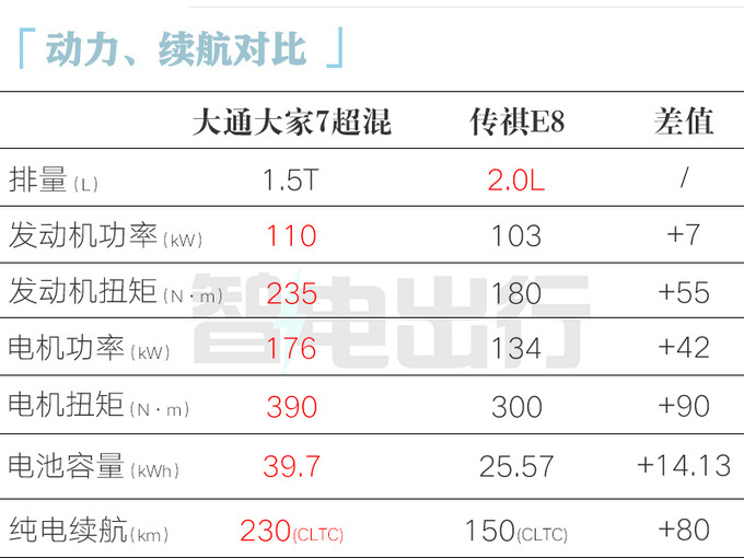 上汽新大家7限时售19.69万起刘亚儿MPV里最安全-图1