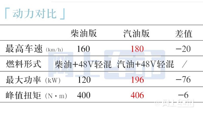 北汽越野BJ60柴油版或10月上市预计24万起售-图10