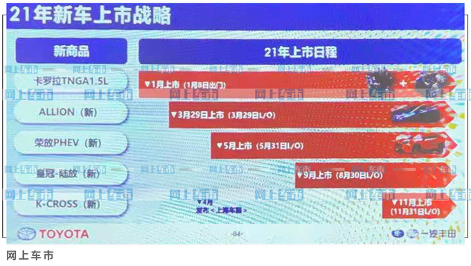 一汽<a href=https://www.qzqcw.com/z/fengtian/ target=_blank class=infotextkey>丰田</a>明年6款新车曝光 4月大号RAV4发布-图4