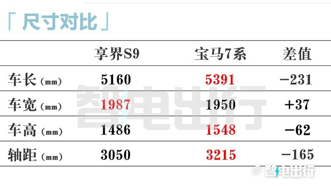 华为享界S9后天发布或7月上市 预计卖30-35万-图2