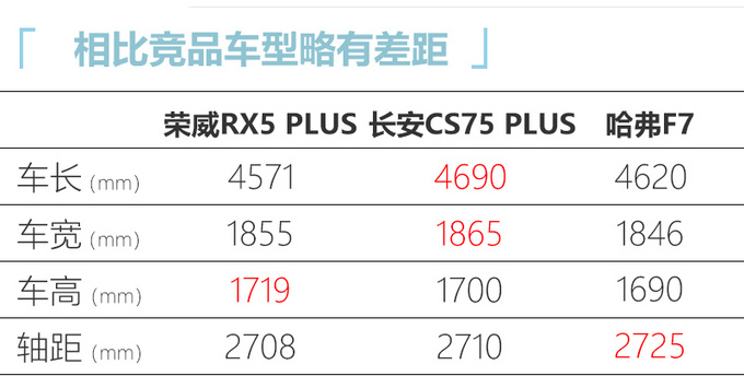 <a href=https://www.qzqcw.com/z/rongwei/ target=_blank class=infotextkey>荣威</a>RX5 PLUS上市 车身尺寸加长XX.XX万起售-图11