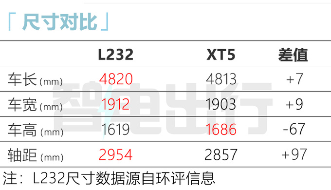 <a href=https://www.qzqcw.com/z/kaidilake/ target=_blank class=infotextkey>凯迪拉克</a>新XT5年内首发搭<a href=https://www.qzqcw.com/z/biyadi/ target=_blank class=infotextkey>比亚迪</a>电芯 PK蔚来ES6-图6