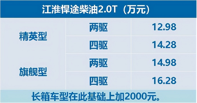 带你了解<a href=https://www.qzqcw.com/z/jianghuai/ target=_blank class=infotextkey>江淮</a>皮卡产品宜商宜家的完善产品阵容-图11