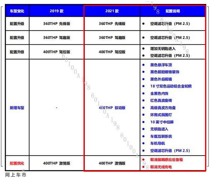 <a href=https://www.qzqcw.com/z/dongfeng/ target=_blank class=infotextkey>东风</a><a href=https://www.qzqcw.com/z/biaozhi/ target=_blank class=infotextkey>标致</a>2021款508L曝光 顶配版减配 6天后发布-图4