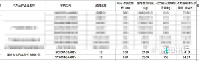 阿维塔12 9月德国首发比极氪001更大 预计30万起售-图1