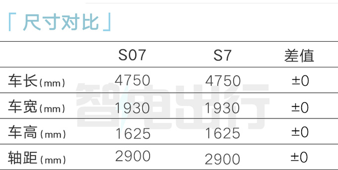 深蓝将推4款新车改款S7下月上市 明年发大6座SUV-图2