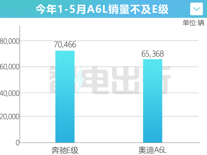 <a href=https://www.qzqcw.com/z/aodi/ target=_blank class=infotextkey>奥迪</a>A6L销量跌24 降12万甩卖比<a href=https://www.qzqcw.com/z/biyadi/ target=_blank class=infotextkey>比亚迪</a>汉还便宜-图2