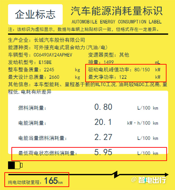 魏牌新摩卡四驱续航缩水销售预计卖23.18万-图1