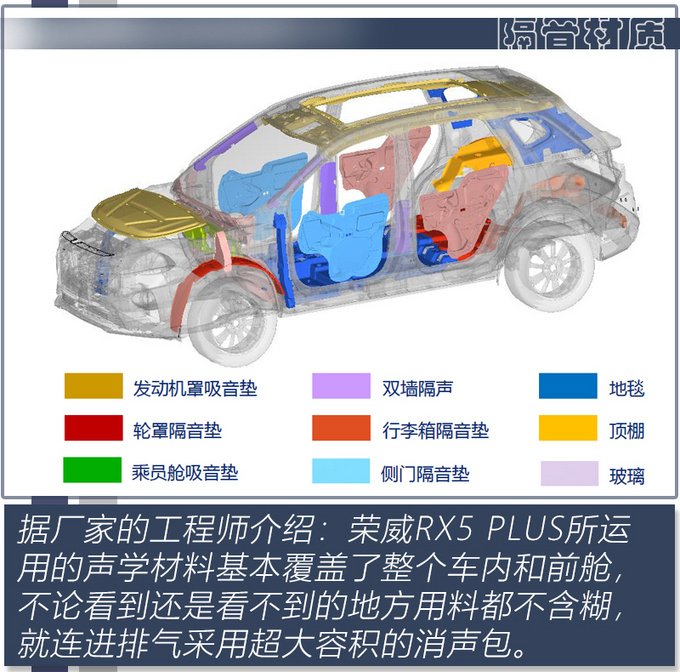 10万售价30万的静谧性<a href=https://www.qzqcw.com/z/rongwei/ target=_blank class=infotextkey>荣威</a>RX5 PLUS静谧性体验-图4