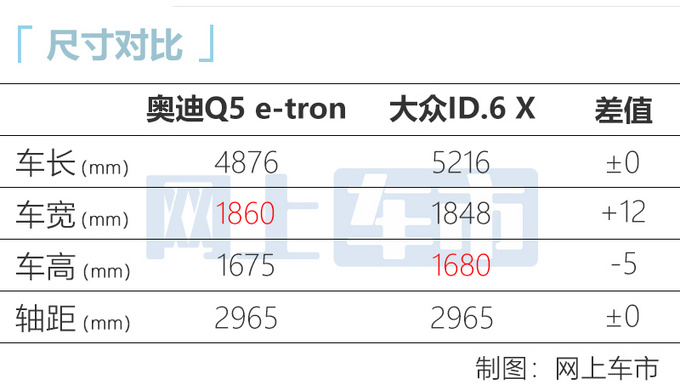 上汽<a href=https://www.qzqcw.com/z/aodi/ target=_blank class=infotextkey>奥迪</a>Q5 e-tron信息曝光 续航560km 或年内亮相-图1