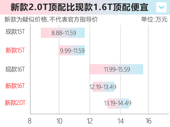 <a href=https://www.qzqcw.com/z/qirui/ target=_blank class=infotextkey>奇瑞</a>新款瑞虎8曝光 增2.0T车型-比现款1.6T还便宜-图3