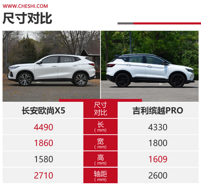 满足对运动的追求 欧尚X5与<a href=https://www.qzqcw.com/z/jili/ target=_blank class=infotextkey>吉利</a>缤越PRO谁更懂-图3