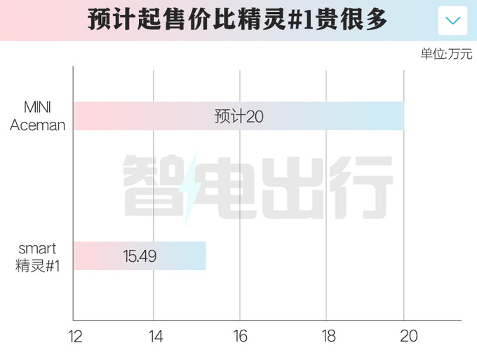 <a href=https://www.qzqcw.com/z/baoma/ target=_blank class=infotextkey><a href=https://www.qzqcw.com/z/baoma/ target=_blank class=infotextkey>宝马</a></a><a href=https://www.qzqcw.com/z/changcheng/ target=_blank class=infotextkey>长城</a>合作第2款电车或8月上市卖20万-图1