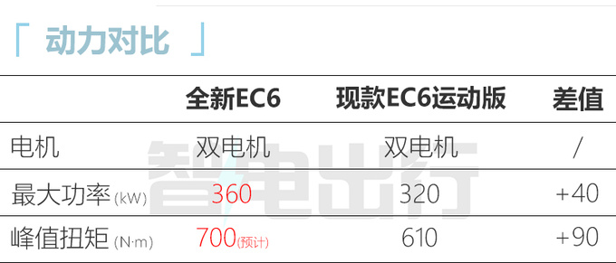 蔚来全新EC6实车街拍7月上市 预计卖34.8万起-图7