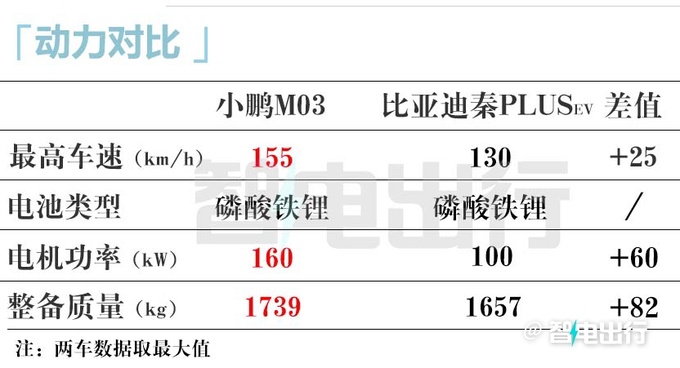 小鹏MonaM03后天首发新图曝光10万带智驾-图13