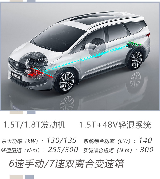 13万预算想买家用MPV 看顶配<a href=https://www.qzqcw.com/z/jili/ target=_blank class=infotextkey>吉利</a>嘉际准没错-图11