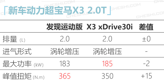 全新<a href=https://www.qzqcw.com/z/luhu/ target=_blank class=infotextkey>路虎</a>发现运动版明日上市 预售35.98万元起-图6