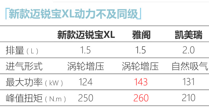 <a href=https://www.qzqcw.com/z/xuefolan/ target=_blank class=infotextkey>雪佛兰</a>2021款迈锐宝XL上市 增1.5T动力 售16.49万起-图3