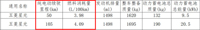 五菱新轿车定名星光 比秦PLUS省油 预计10万起售-图2